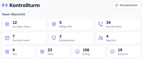 CRM-Modul der Lysis Plattform mit Lead-Dashboard, Telefonie, Transkript, Notizen und Kontaktverwaltung